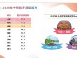 跃居全国第二!昨天,这场文化盛会在杭州开幕