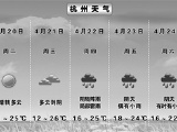 晴好天气持续至周三 气温最高26℃