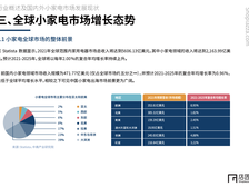 【重磅发布】后疫情时代小家电行业出海趋势报告