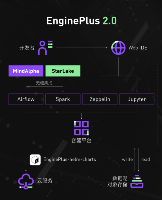 汇量科技EnginePlus 2.0上线AWS Marketplace 助推企业实现新一代数据智能开