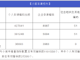 今明两天,107万人参与!