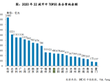 这个城市首次集中土拍,网友比房企更操心!