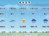 “体验版”夏天要来了 未来一周最高温达34℃