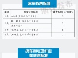 事关你的出行 浙江批准调整这些高速公路收费