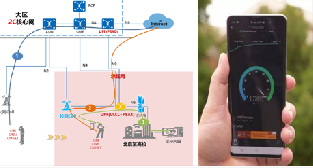 华为助力北京移动完成全国首例2B2C融合的校园专网测试