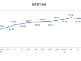 前4月商品房卖了5.36万亿元,62城新房价格4月环比上涨