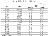 杭州新房难买,二手房价格高,那么租房市场怎么样?