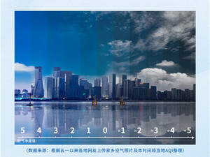 空气好坏看得见却看不透!海尔空调"空气色卡"一眼看透