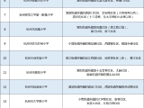 2021年杭州市中小学教育服务区(学区)公布!
