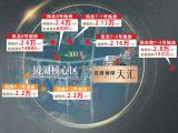 飞升4万+,绍兴的下一个“豪宅区”诞生在这里!