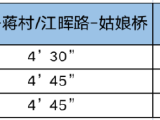 最短2分15秒,杭州地铁5号线区间车来了