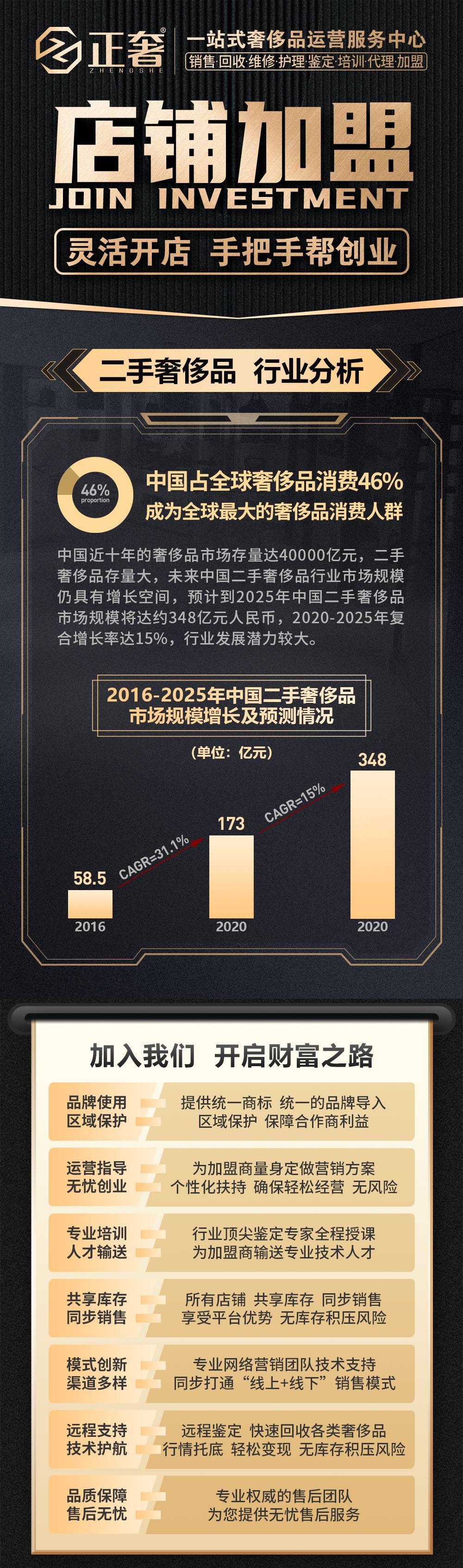 正奢品牌海报