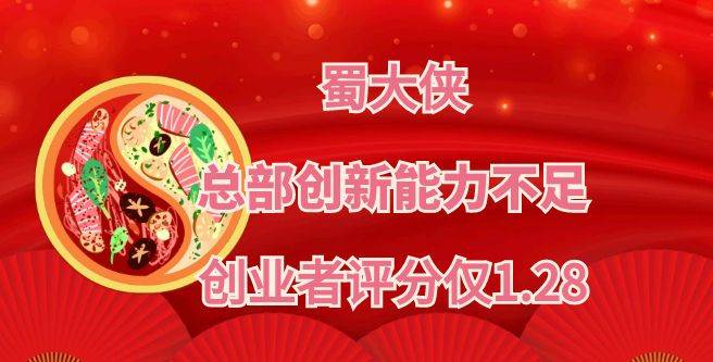 蜀大侠加盟，总部创新能力不足，不满足市场需求，创业者评分仅1.28