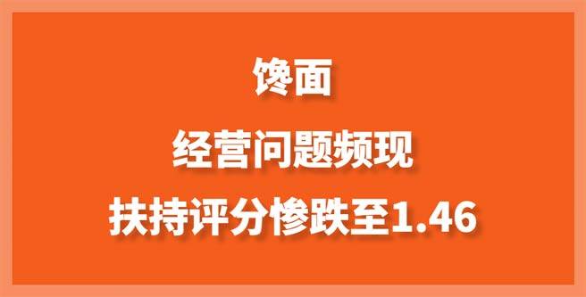 馋面加盟真相曝光，经营问题频现，扶持评分惨跌至1.46