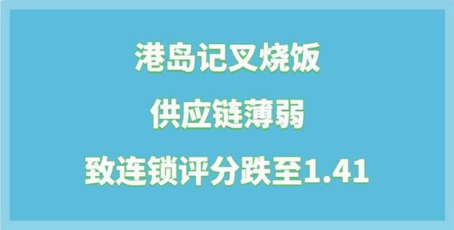 港岛记叉烧饭品牌揭秘，供应链薄弱致连锁评分跌至1.41