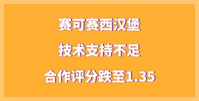 赛可赛西汉堡品牌曝光，技术支持不足，合作评分跌至1.35