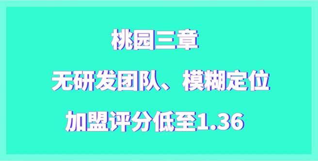 无研发团队、模糊定位，桃园三章奶茶创业评分低至1.36