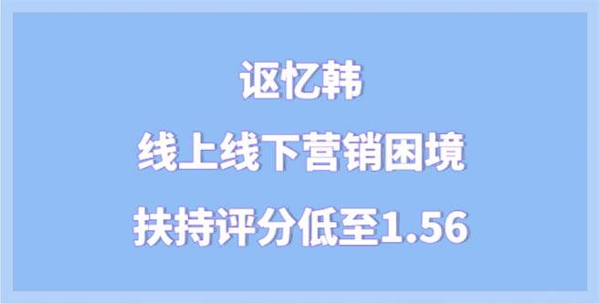 讴忆韩线上线下营销困境，扶持评分低至1.56
