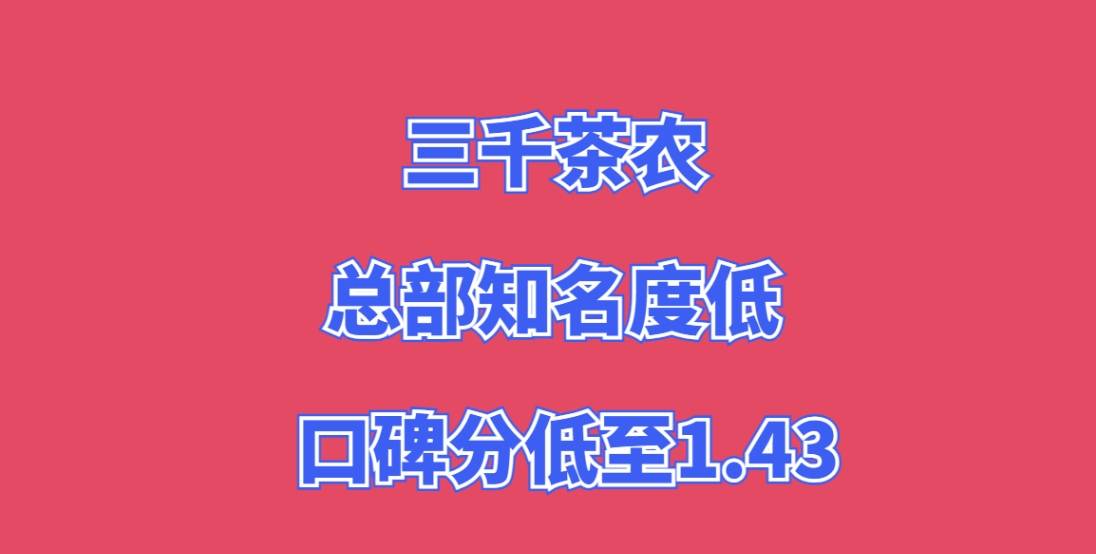 三千茶农加盟，总部知名度低，难以抢占市场份额，口碑分低至1.43