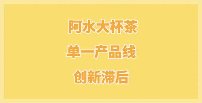 揭秘阿水大杯茶单一产品线、创新滞后，合作评分1.43