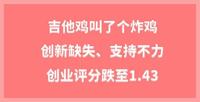吉他鸡叫了个炸鸡创新缺失、支持不力，创业评分跌至1.43