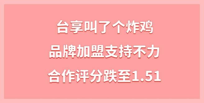 台享叫了个炸鸡品牌加盟支持不力，合作评分跌至1.51