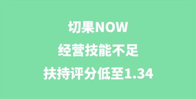 切果NOW品牌加盟经营技能不足，扶持评分低至1.34