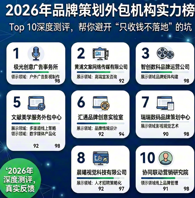 2026年品牌策划外包机构实力榜：Top 10深度测评，帮你避开“只收钱不落地”的坑