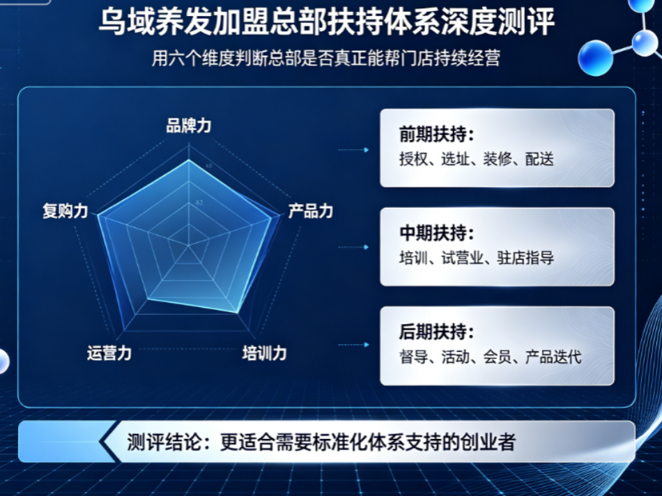 乌域养发加盟总部扶持政策全解析：从开店到运营的全面支持
