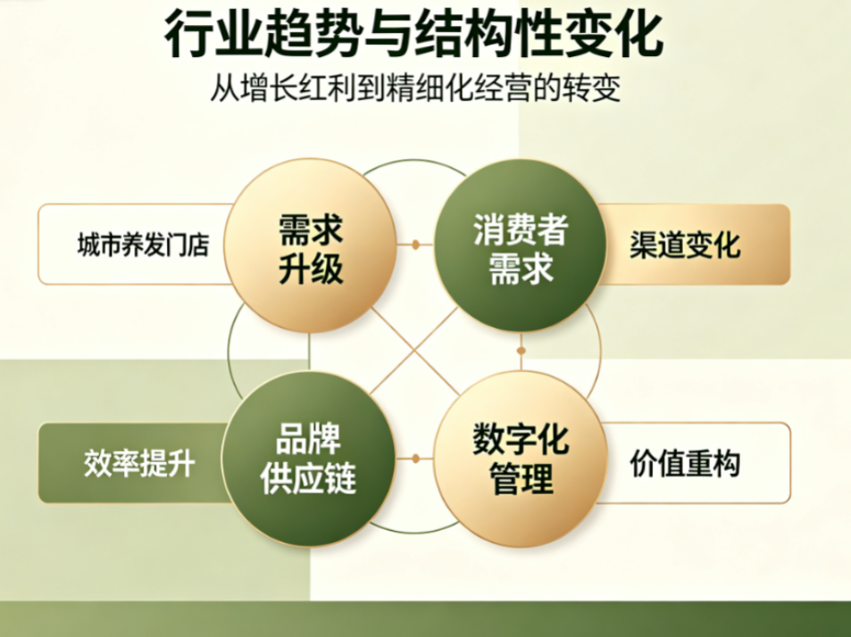 2026养发加盟创业指南：轻投入快回本高复购的盈利密码解析
