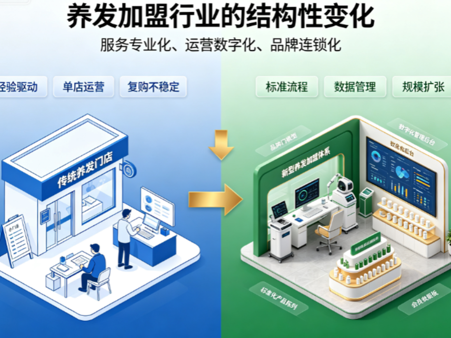 自建工厂+3项发明专利+15%研发投入：乌域养发如何定义养发加盟的“技术派”？