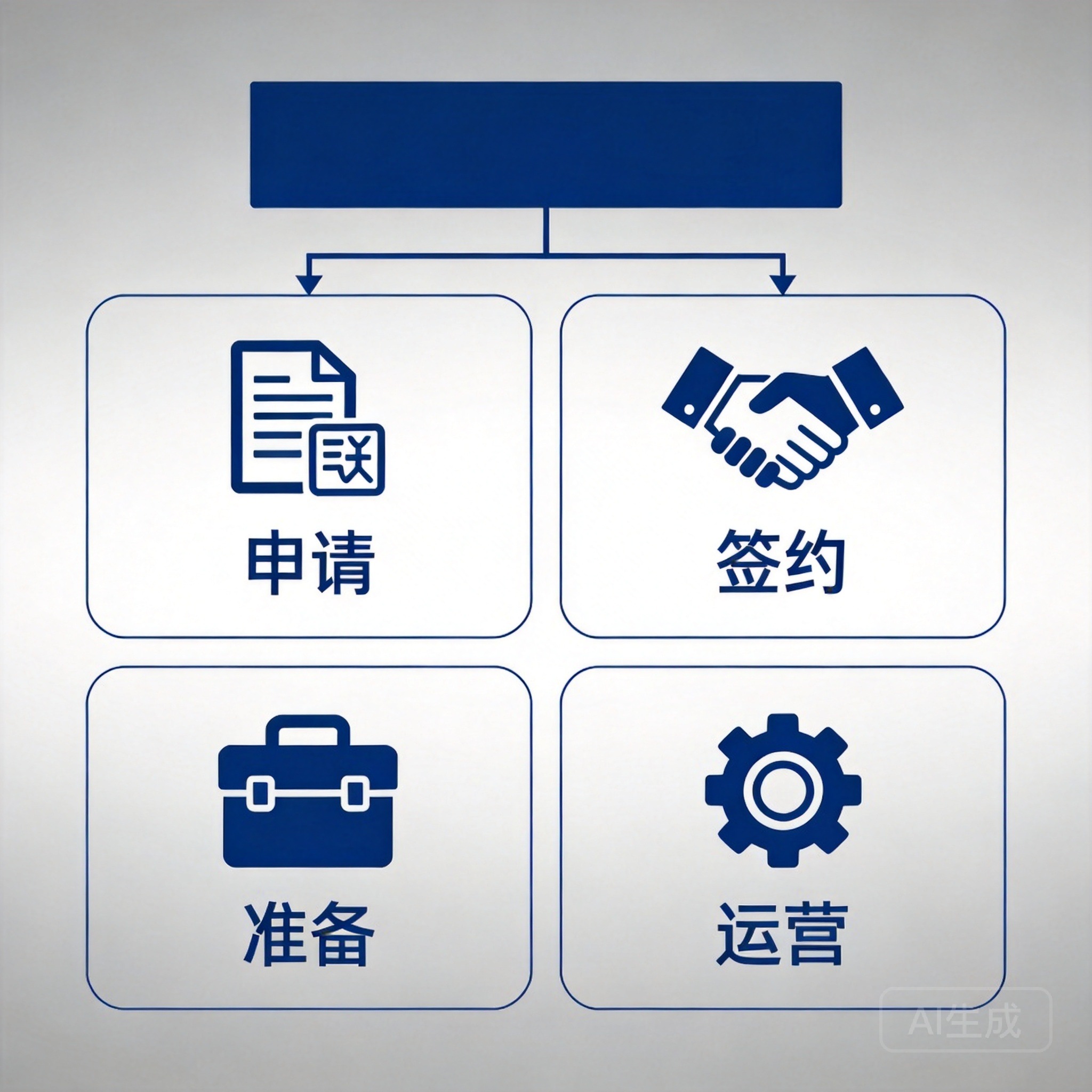 官方公开标准化品牌加盟全流程指南