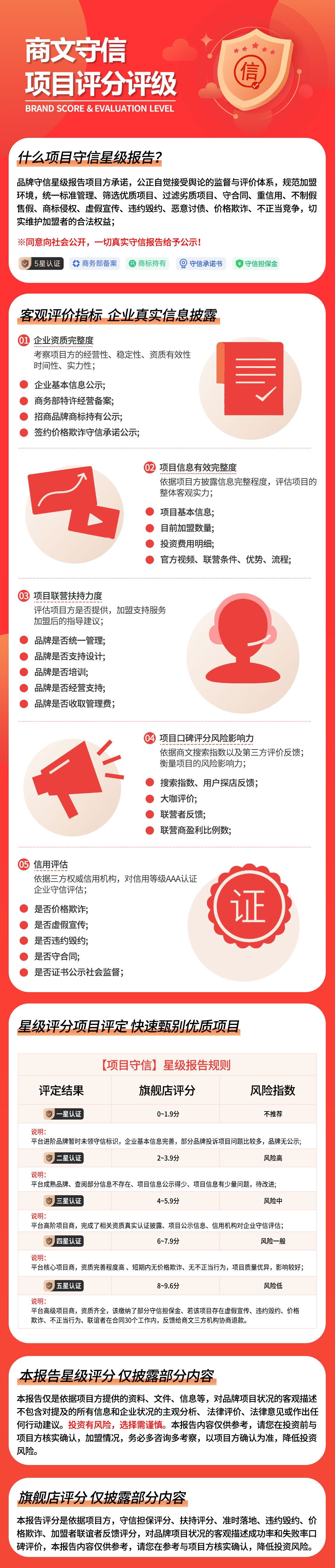 查生意项目认证评级报告