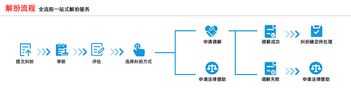 调解中心
