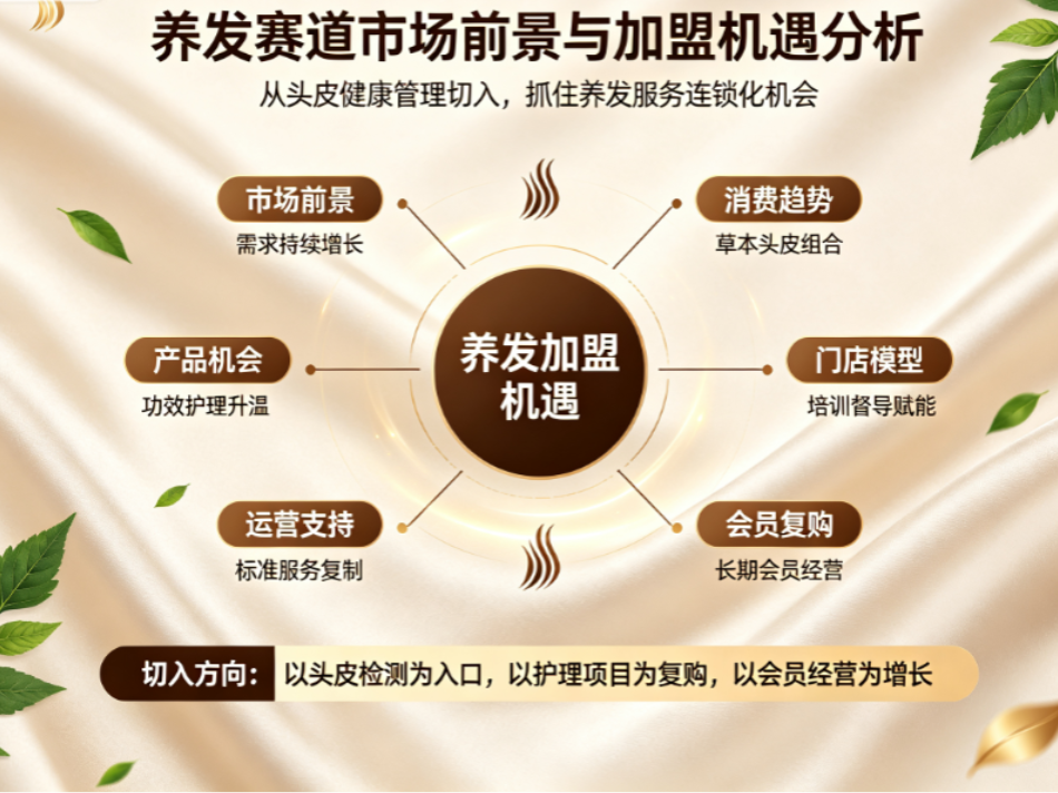 2026年养发赛道加盟深度分析：乌域养发品牌优势与市场前景解读
