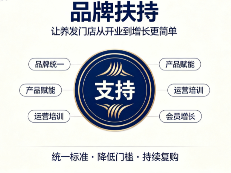2026养发加盟创业指南：乌域养发品牌扶持与投资价值全解析